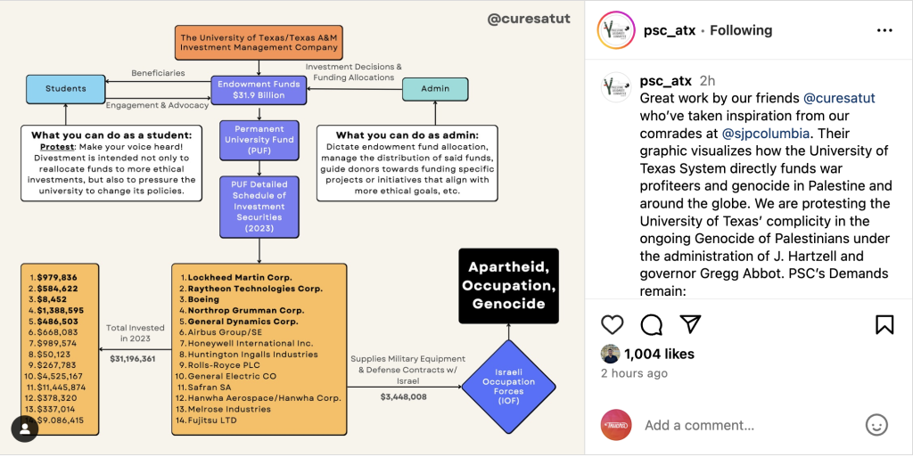 Screenshot of a guided graphic that shows how The University of Texas System is funding the Genocide.